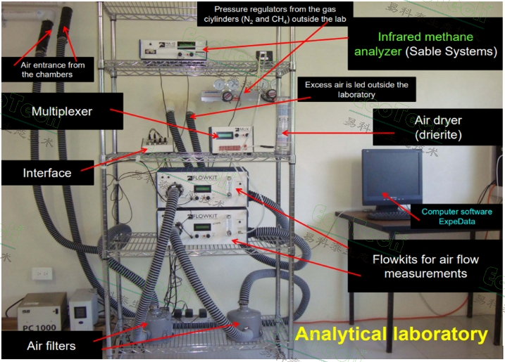 SSI-IC代謝艙式家畜家禽呼吸代謝測量系統(tǒng)