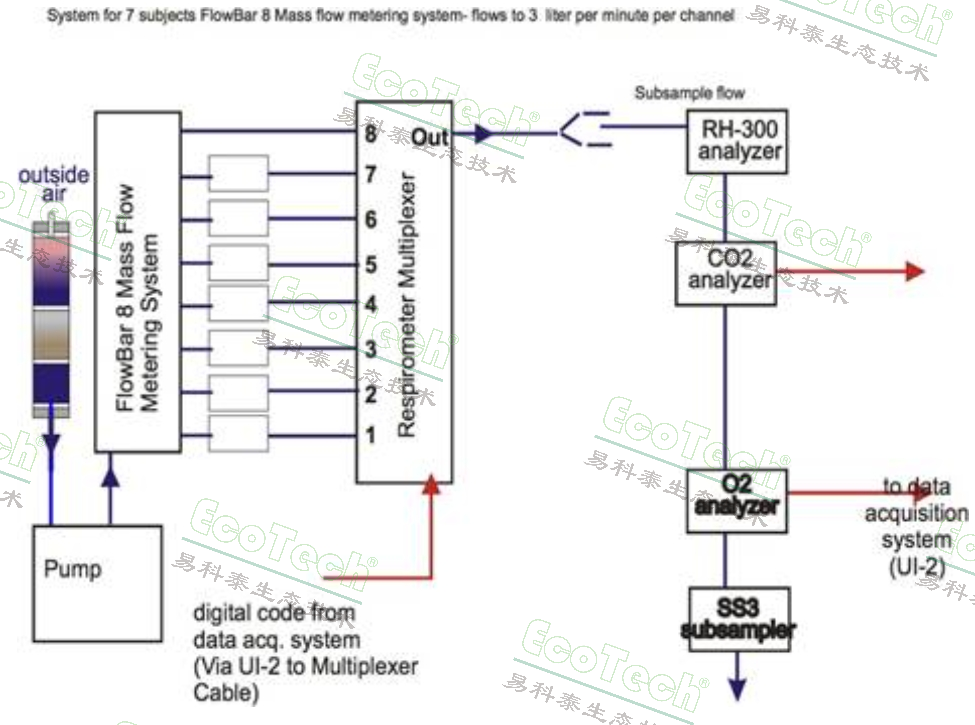 Macintosh HD:Users:cqyu:Desktop:配置圖.jpg