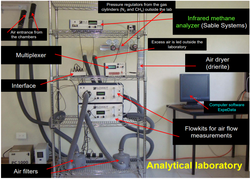 SSI-IC代謝艙式家畜家禽呼吸代謝測(cè)量系統(tǒng)